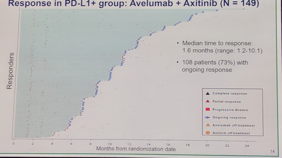 UroToday ESMO2018 JAVELIN Renal 101 6