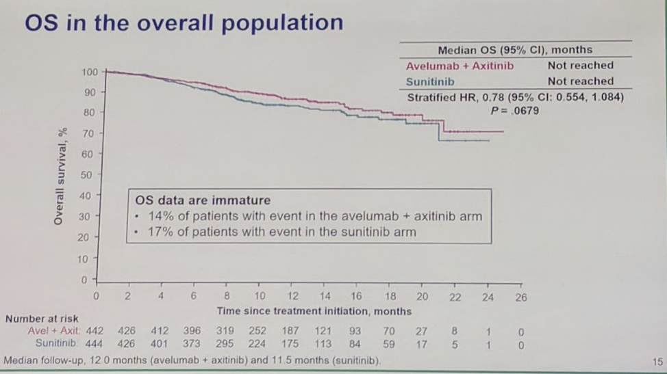 UroToday ESMO2018 JAVELIN Renal 101 7