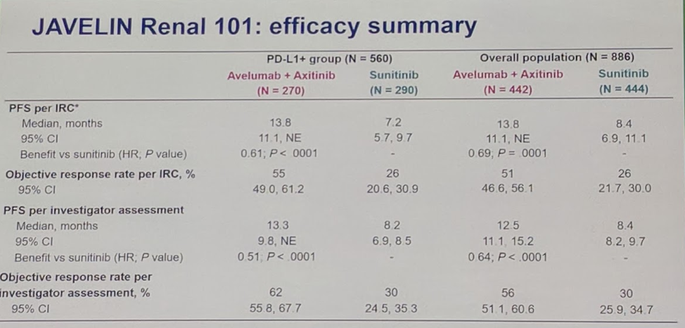 UroToday ESMO2018 JAVELIN Renal 101 8