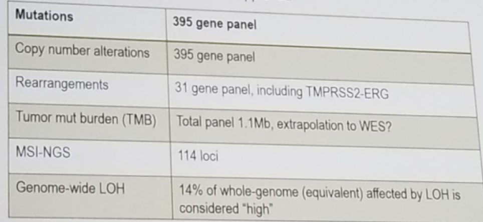 UroToday ESMO2018 Mutations tested 