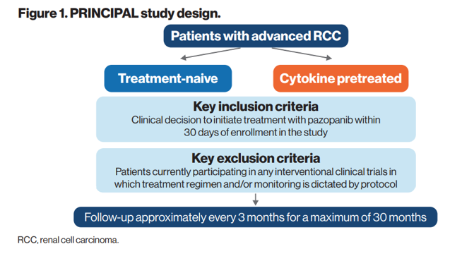 UroToday ESMO2018 PRINCIPLE Study
