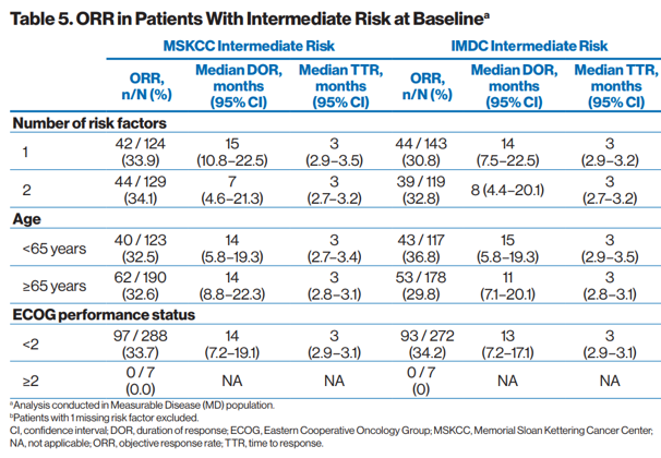 UroToday ESMO2018 PRINCIPLE Study 2