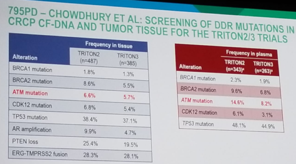 UroToday ESMO2018 Results of mutation in tissue and plasma