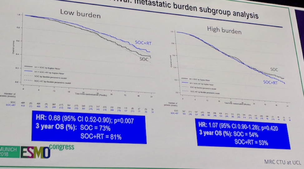 UroToday ESMO2018 STAMPEDE Overall survival by metastatic disease burden