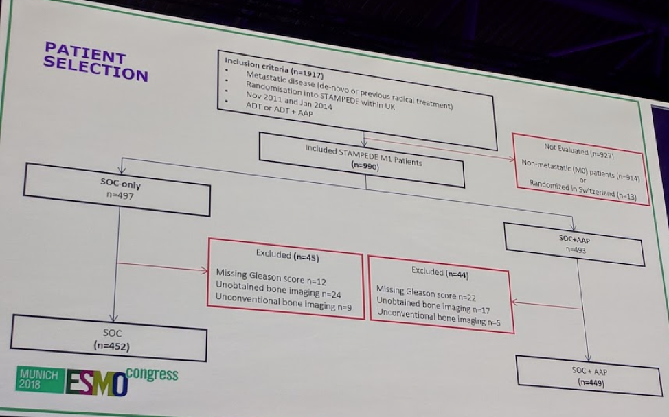 UroToday ESMO2018 STAMPEDEa