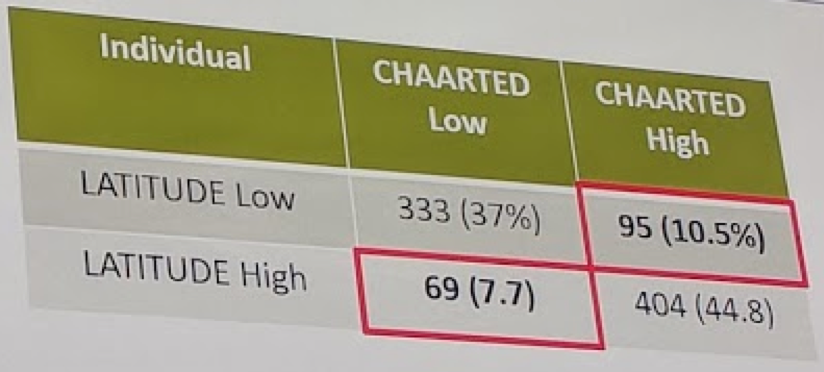UroToday ESMO2018 STAMPEDEa2
