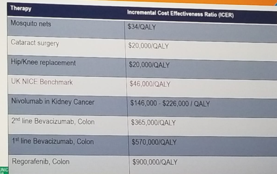 UroToday ESMO2018 ICER PER QALY various examples