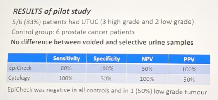 UroToday ESOU19 results of pilot study