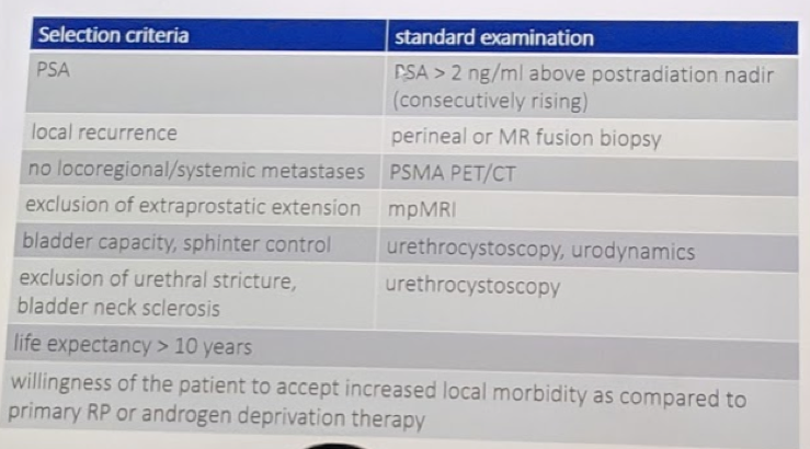 UroToday ESOU19 selection criteria