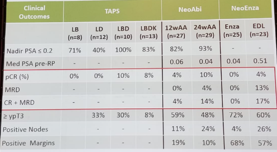 UroToday FOIU2018 PSA and pathological outcomes