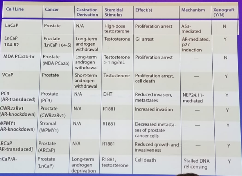 UroToday FOIU2018 Sex steroids as tumor suppressors in prostate cancer