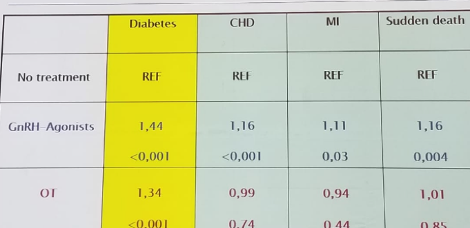 UroToday FOIU2018 the Primary Choice for ADT NO 1