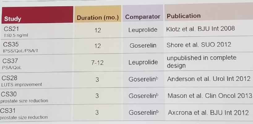 UroToday FOIU2018 the Primary Choice for ADT NO 4