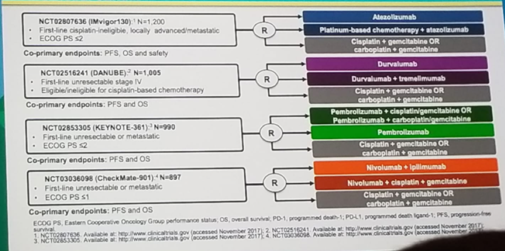 UroToday First line phase 3 trials of anti PD1PD L1 antibodies in urothelial cancer