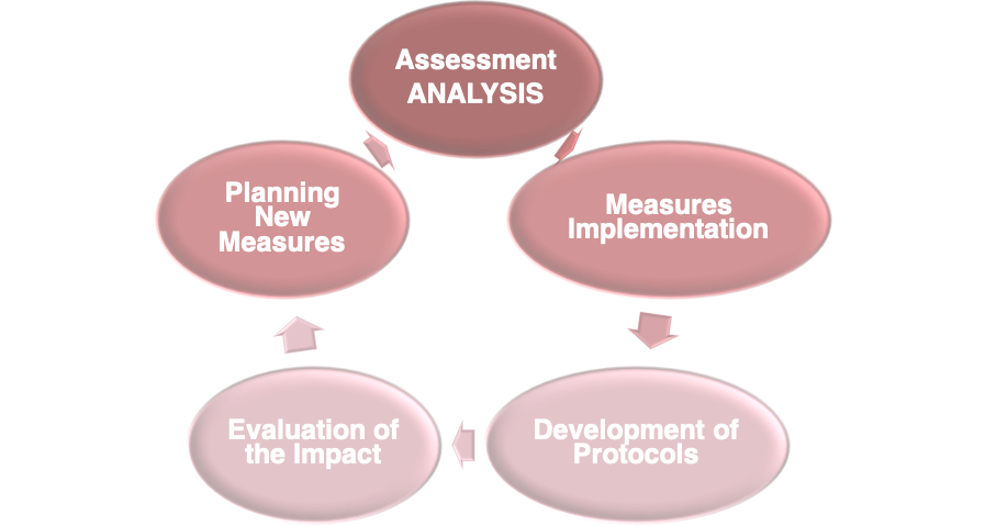 UroToday_HAI_assessment_analysis.png