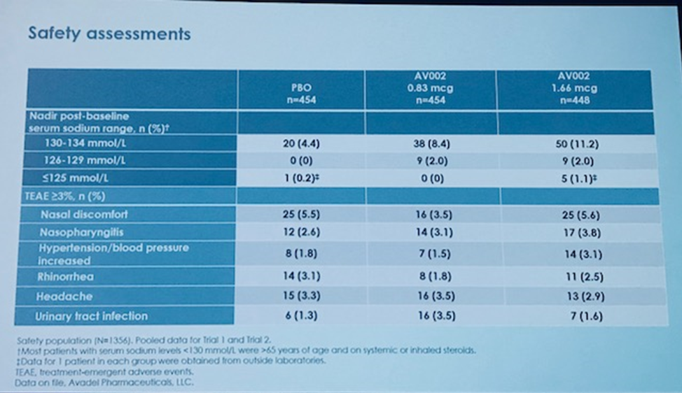 UroToday ICS2018 Efficacy of AV002 an Emulsified Microdose