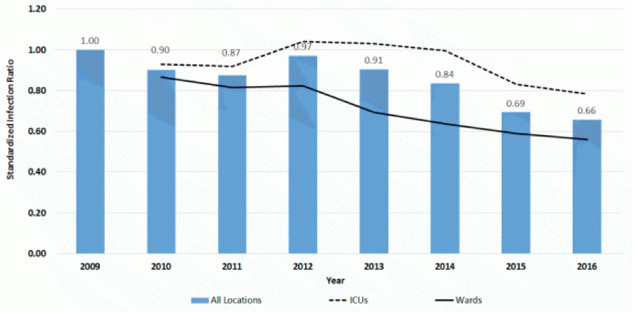 UroToday ICS2018 standardized infection ratio