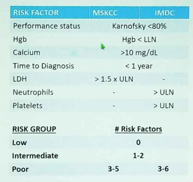 UroToday NSAUA2018 Metastatic RCC validated risk scores