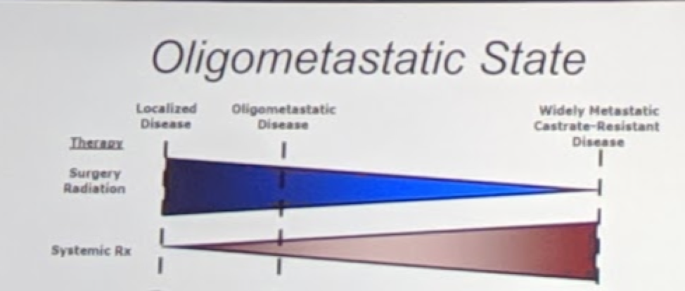 UroToday PSMA Guided Metastasis Directed Radiation 1