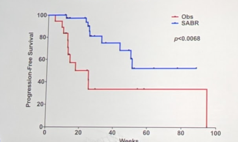 UroToday PSMA Guided Metastasis Directed Radiation 5a