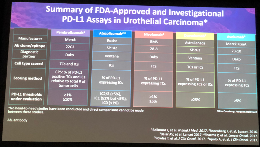 UroToday SMEO2018 Biomarkers in Immunotherapy for Bladder Cancer 2