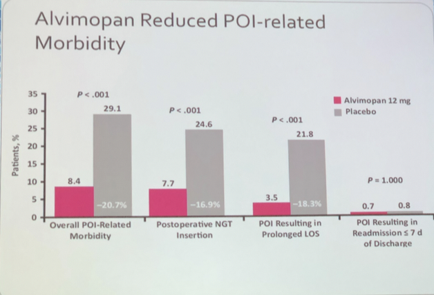 UroToday SMEO2018 ERAS Radical Cystectomy and Urinary Diversion 1