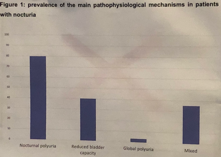 UroToday SUFU2019 Frequency Volume Chart 
