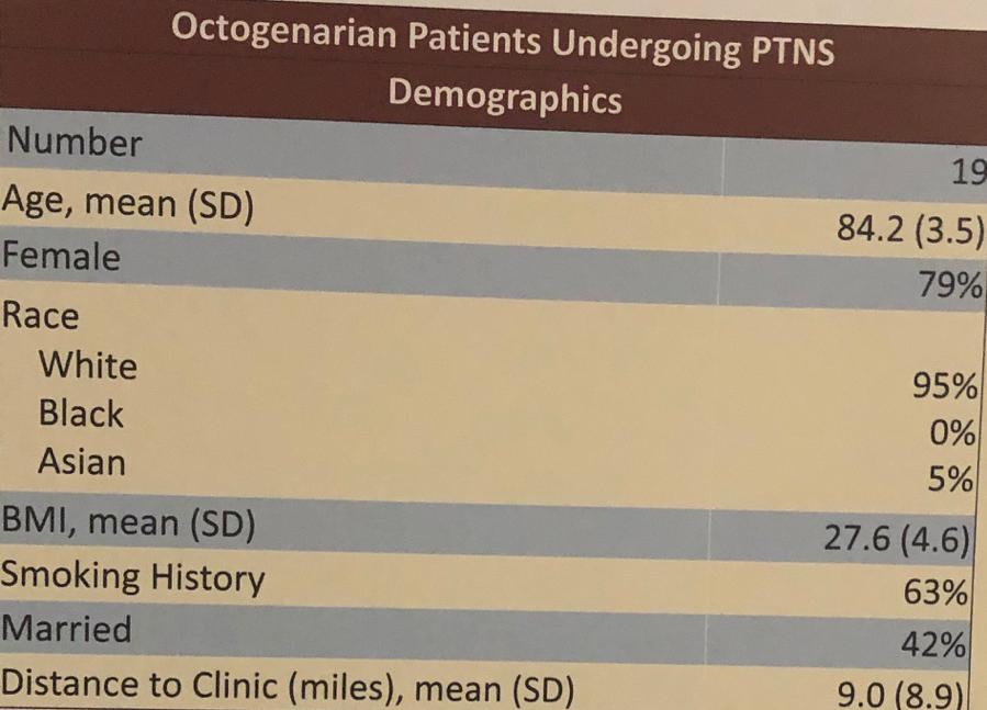 UroToday SUFU2019 Octogenarian Patients 