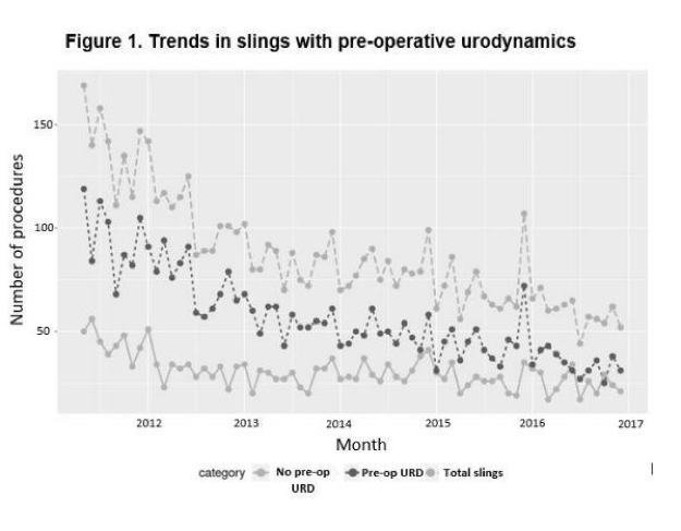UroToday SUFU2019 VALUE study