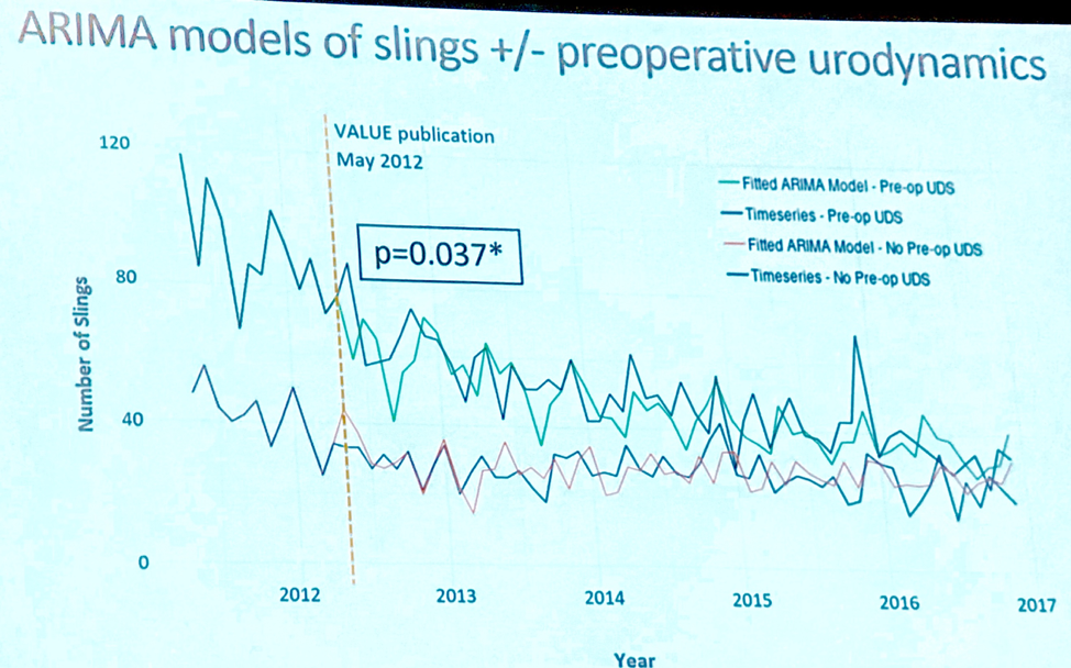 UroToday SUFU2019 VALUE study SUI