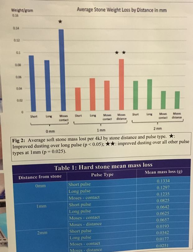 UroToday WCE2018 Moses and the Stone