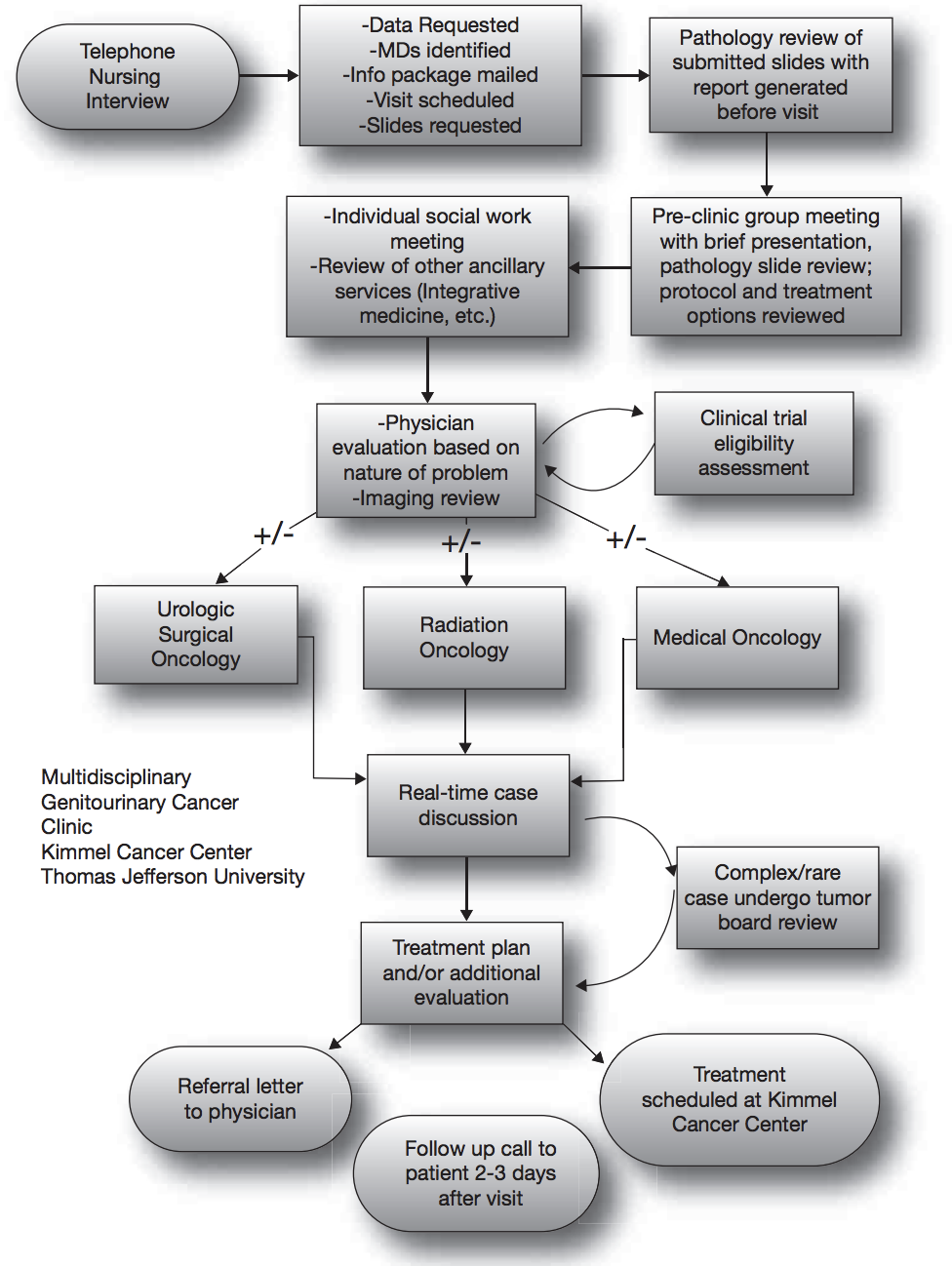UroToday EverydayUrology The Multidisciplinary Approach to Prostate Cancer
