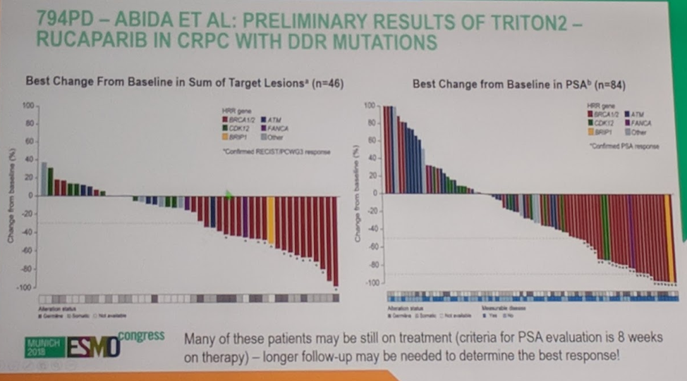 UrotToday ESMO2018 TRITON2 2