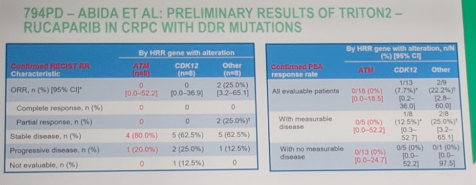 UrotToday ESMO2018 TRITON2 3