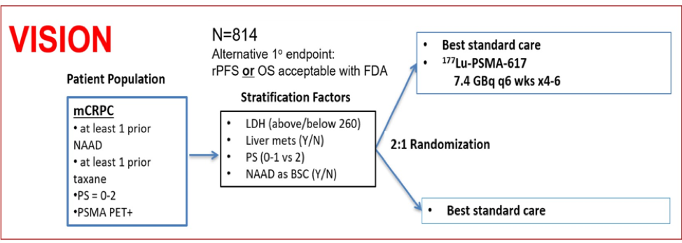 VISIONStudyDesign_ASCO2020.png