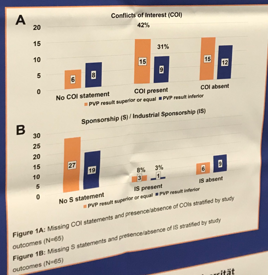 Wettstein Results COI IS