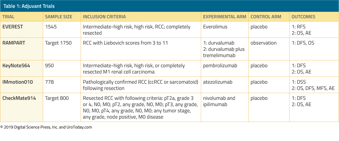 adjuvant systemic therapy trials