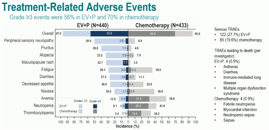 adverse_events.png