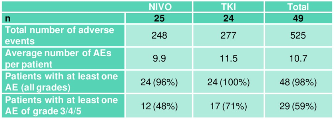 adverse events overview