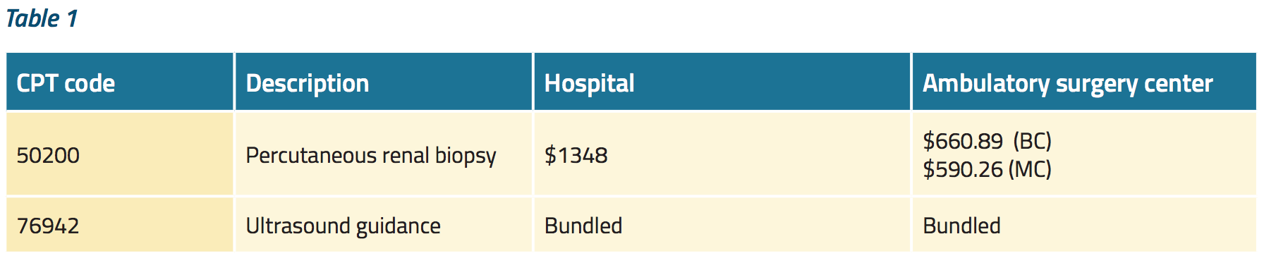 ambulatory surgery center prices