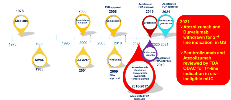 approvals_of_immunotherapy.png