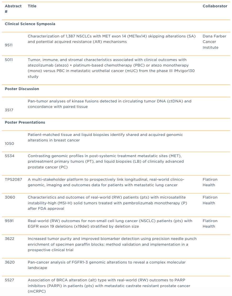 asco abstracts foundation medicine