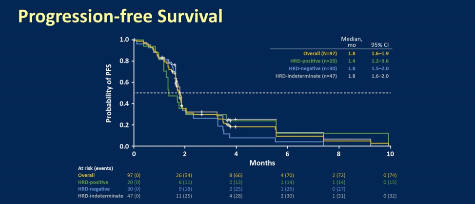 atlas progression free survival