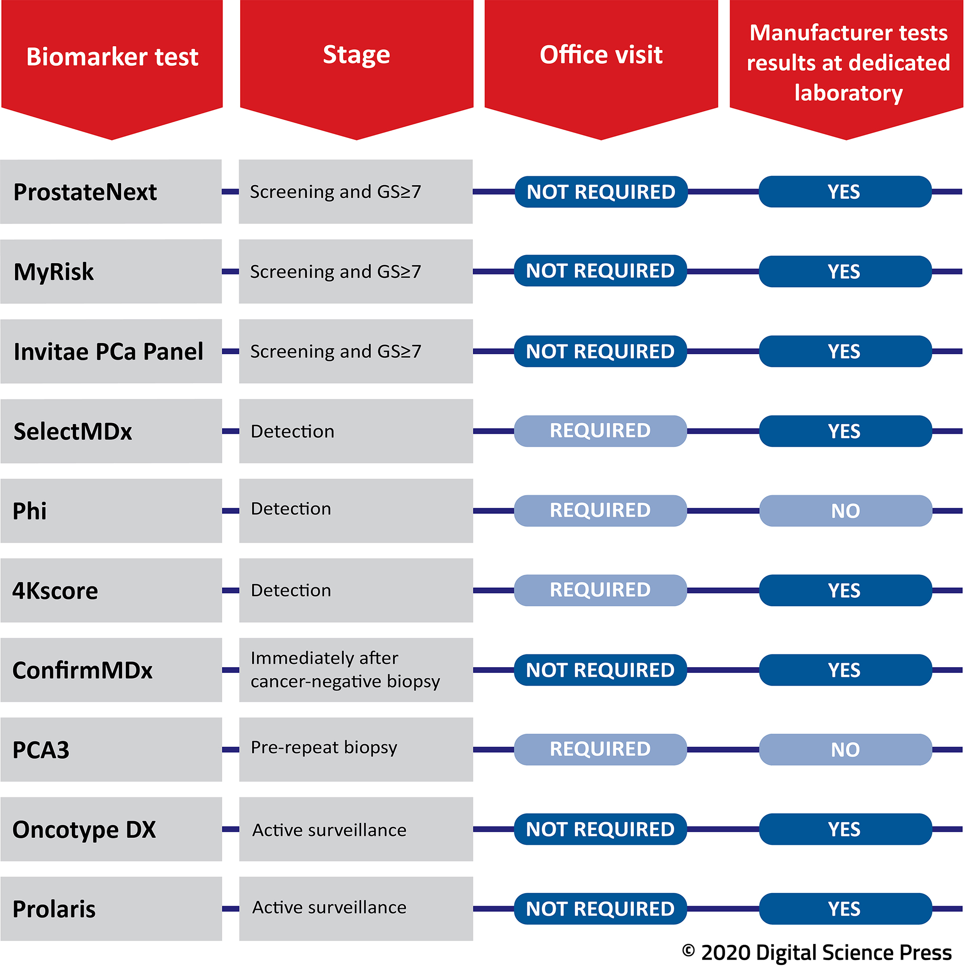 biomarker_chart_v4.jpg