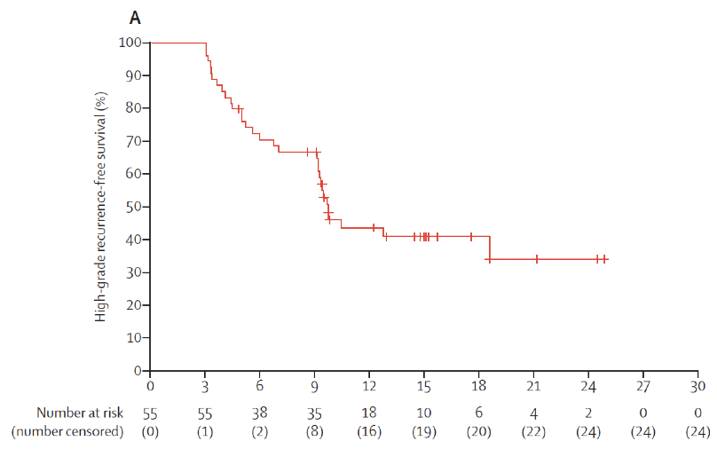 bladder_cancer_scs_aua.png