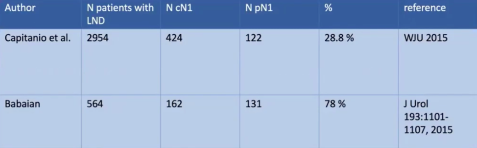 cN1 to pN1 disease