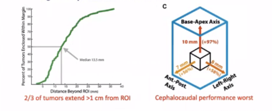 cephalocaudal performance