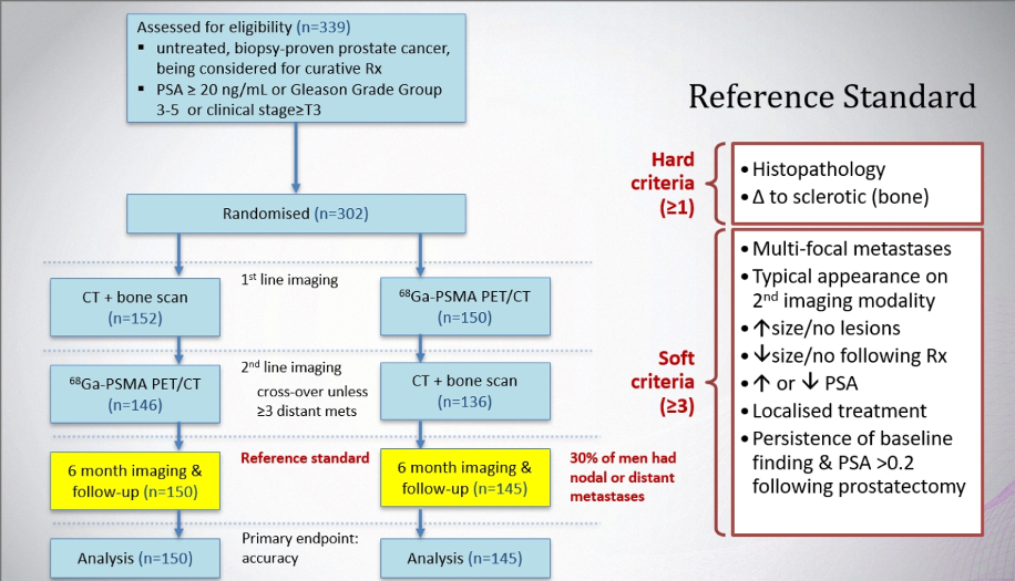 characteristics of propsma