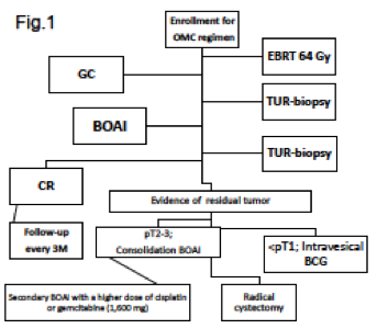 chart 2