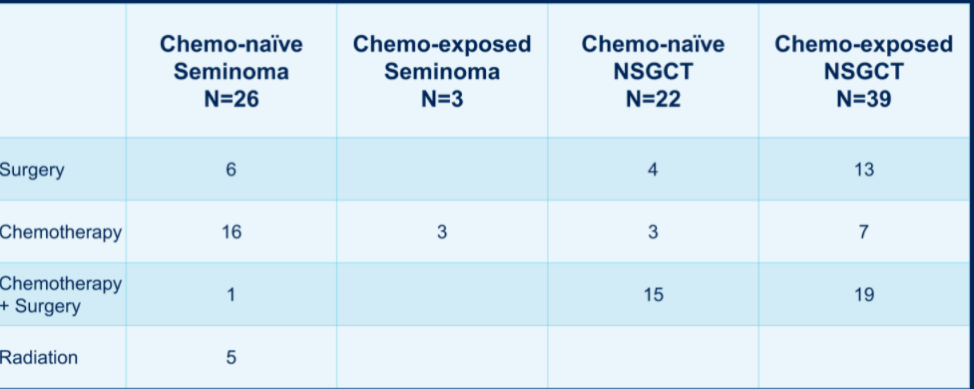 chemotherapy-exposed.png